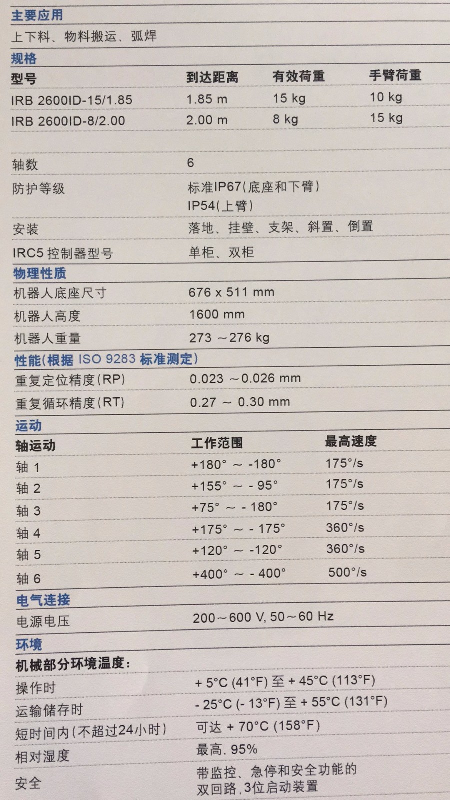 規(guī)格型號