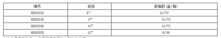 商品參數(shù)圖 商品參數(shù)圖