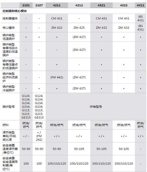 參數