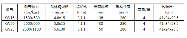 商品參數圖