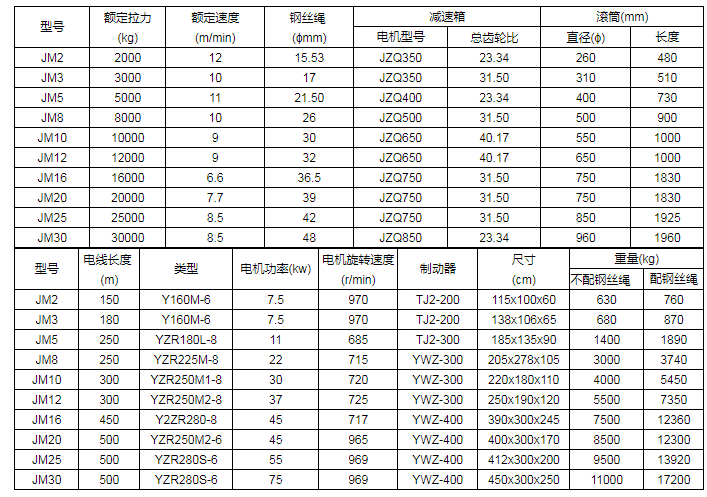 商品參數圖一