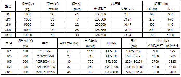 商品參數圖