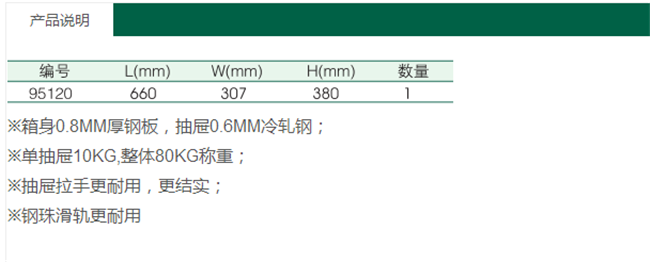 產品說明