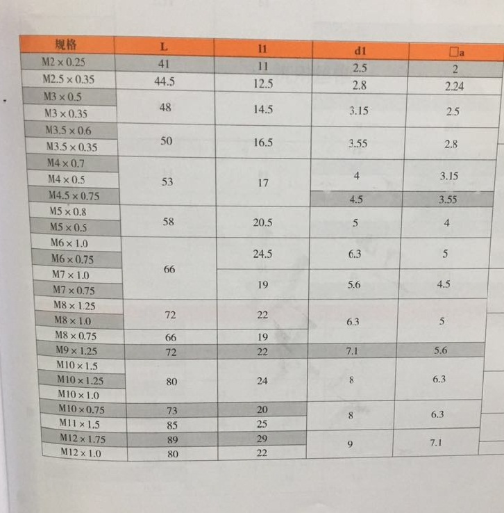 產品參數2