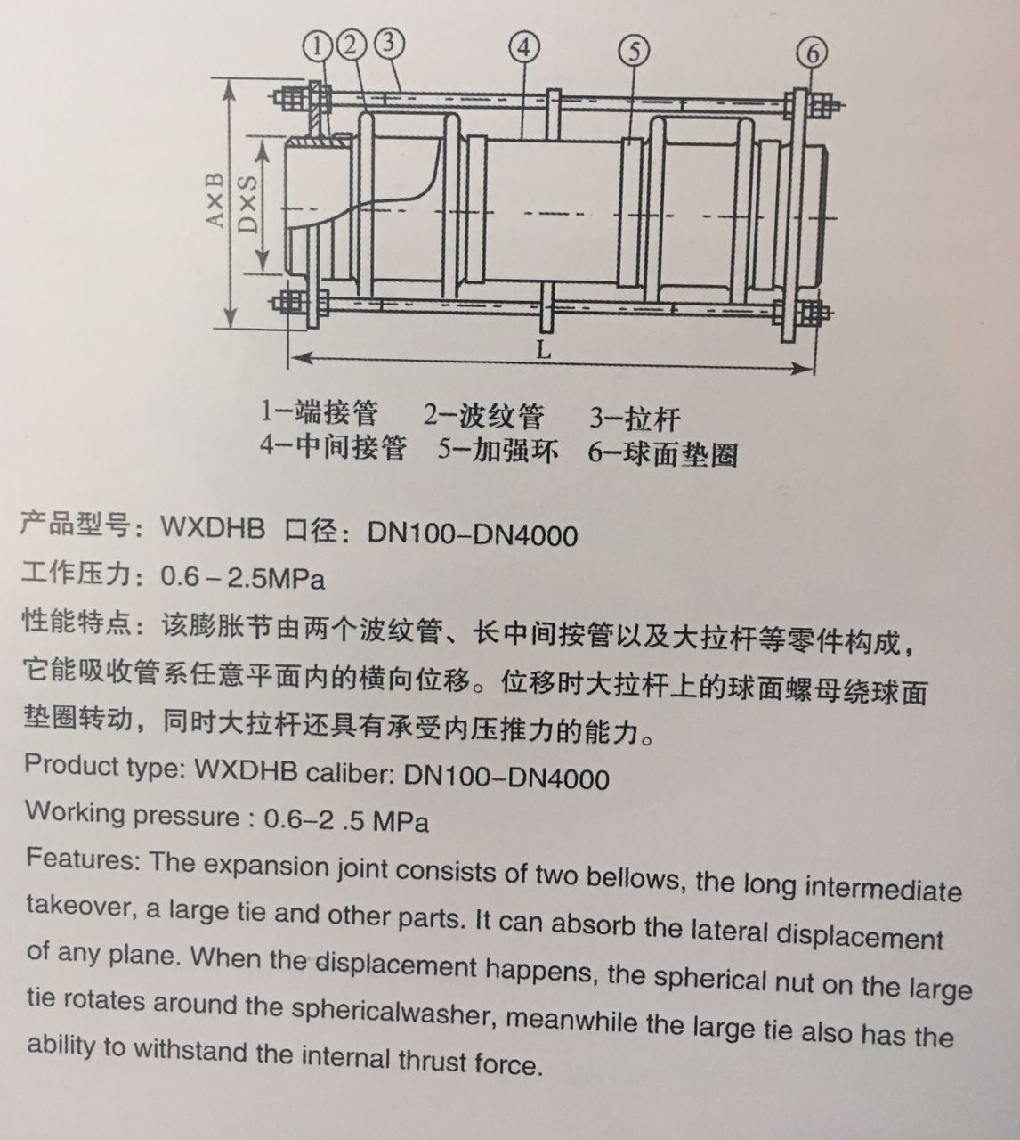 產品參數