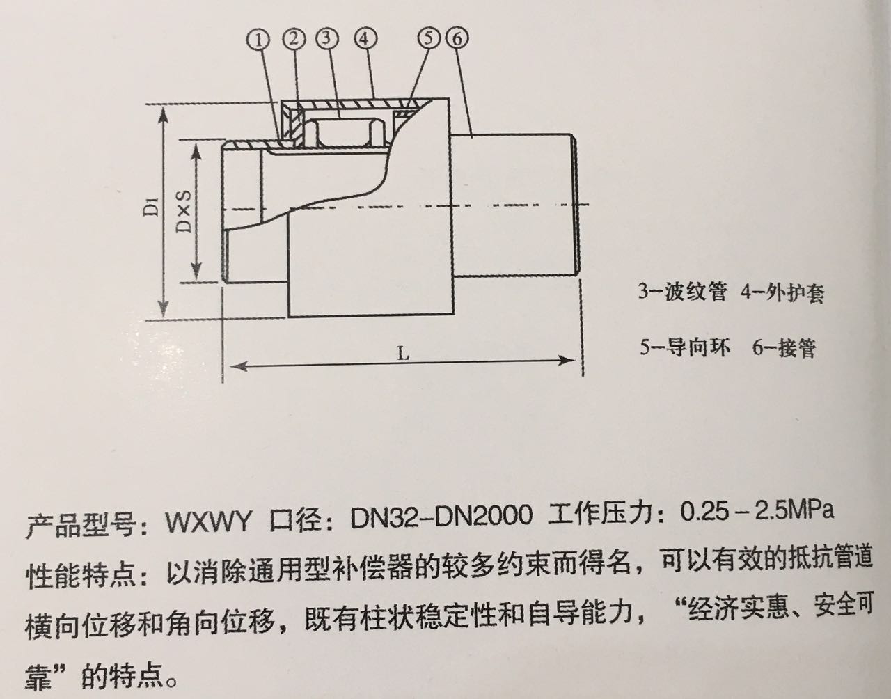產品參數