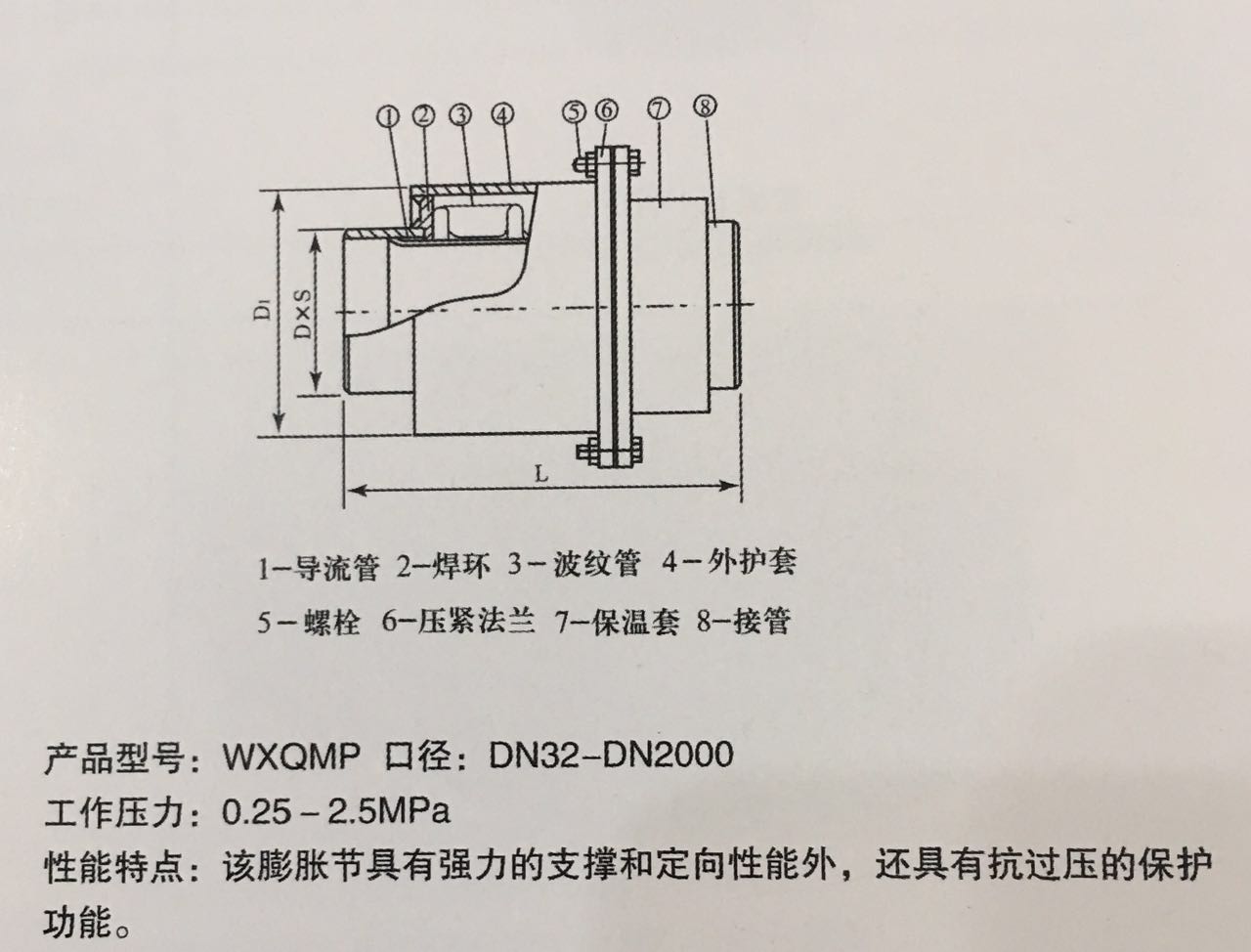 產品參數