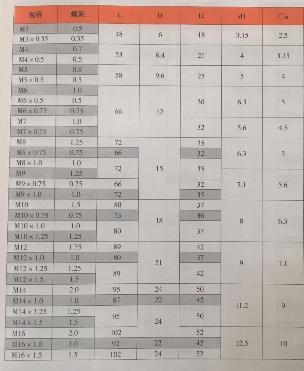 產品參數2