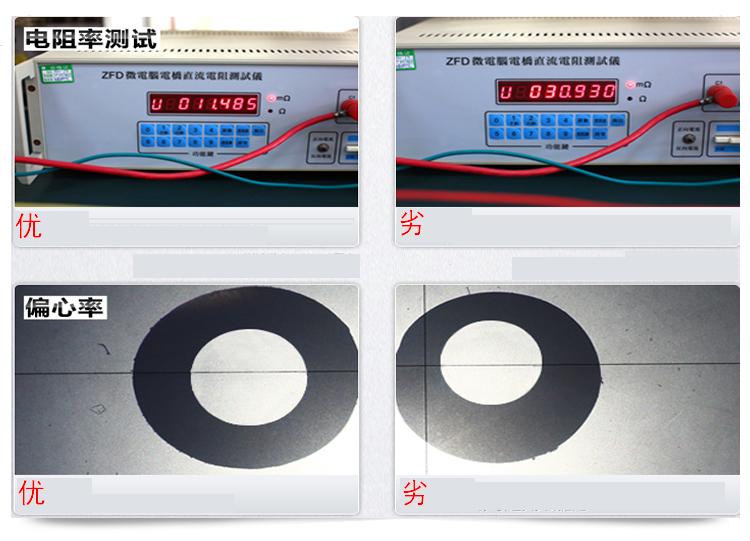 產(chǎn)品測試